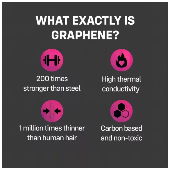 ONE Flex - Graphene Condoms (12 Pack)