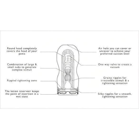 TENGA Original Vacuum - Deep Throat (Soft)